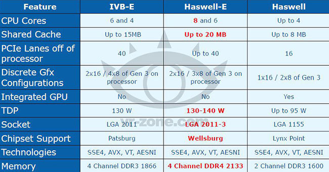 haswell-e5