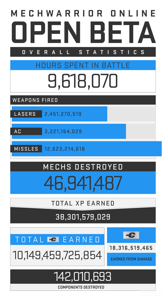 BE_A_HERO_STATS