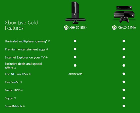 xbox-gold-one-features