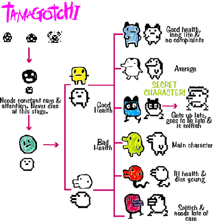 tamagotchi_chart