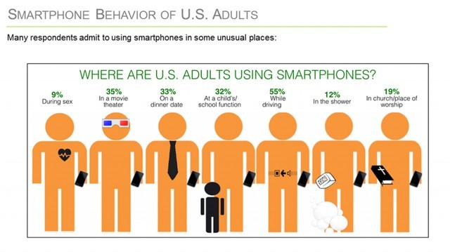 usa-adult-smartphone-usage